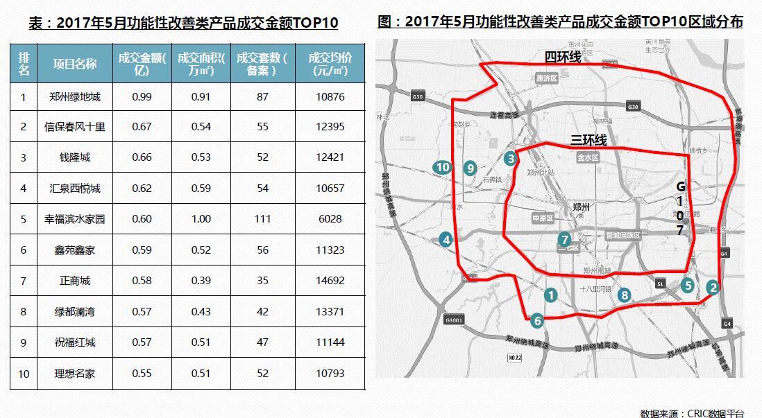 郑州绿地城最新消息