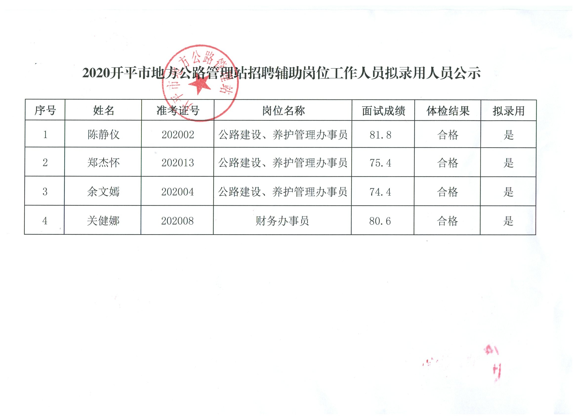 新安县最新招聘信息