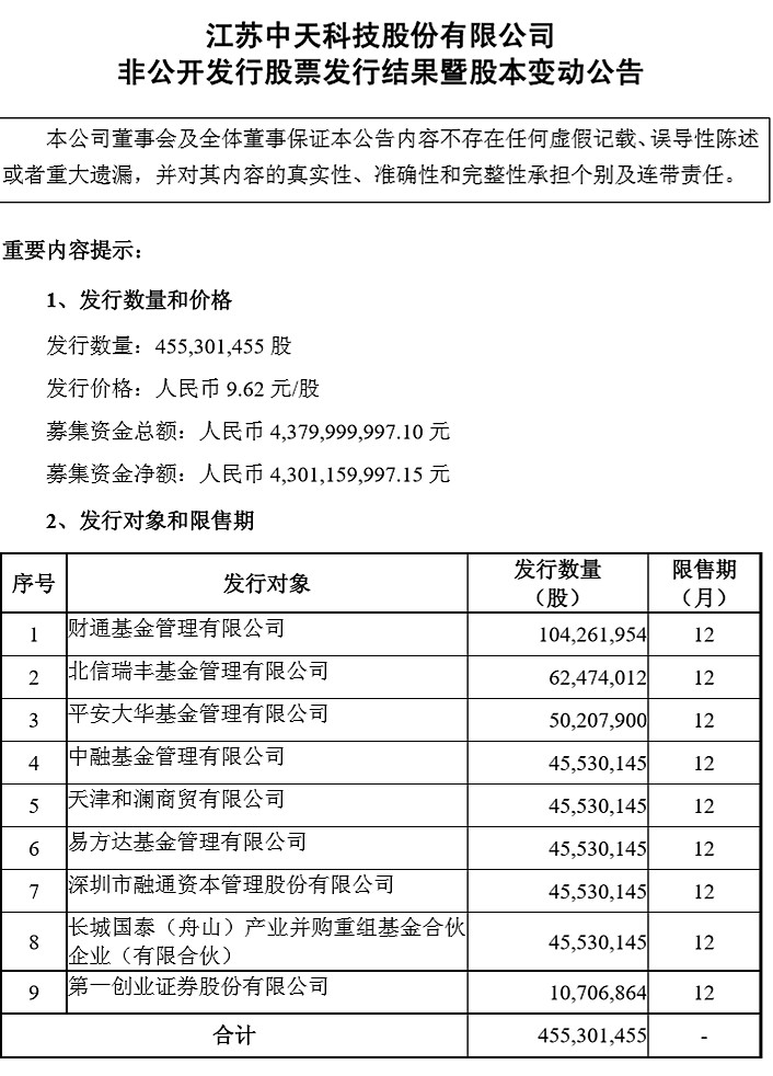 ST中天最新消息