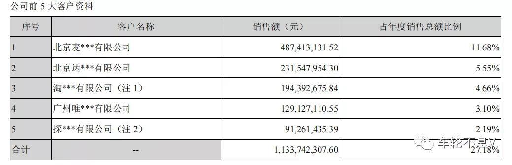 南极电商最新消息