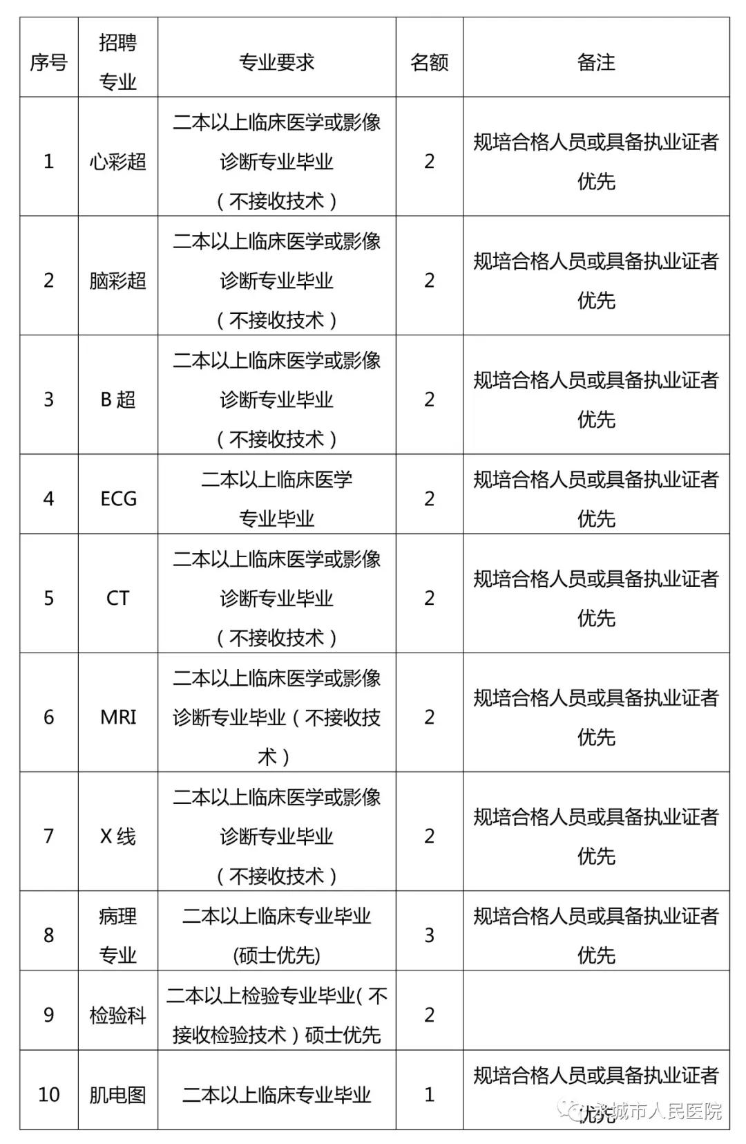 永城最新招聘信息网，挖掘巷弄深处的人才宝藏