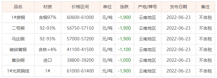 广西废铜价格最新行情