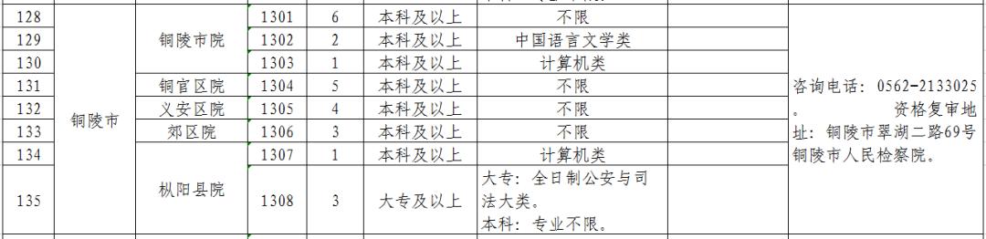 安徽宿州最新招聘信息