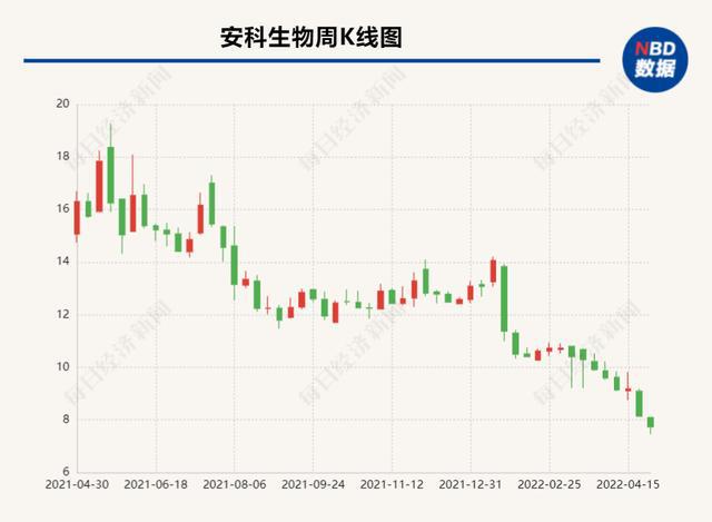 安科生物最新消息