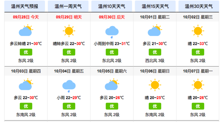 温州天气台风最新消息