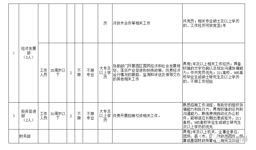 五家渠最新招聘信息