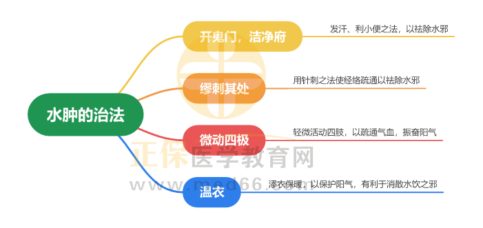 第1315页