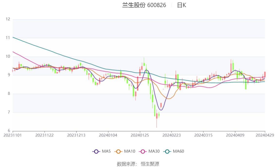 2024年香港港六+彩开奖号码,林学_原创版94.523