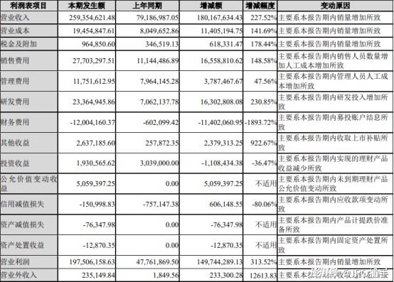 2024新奥历史开奖记录49期香港,定量解析解释法_高效版94.878