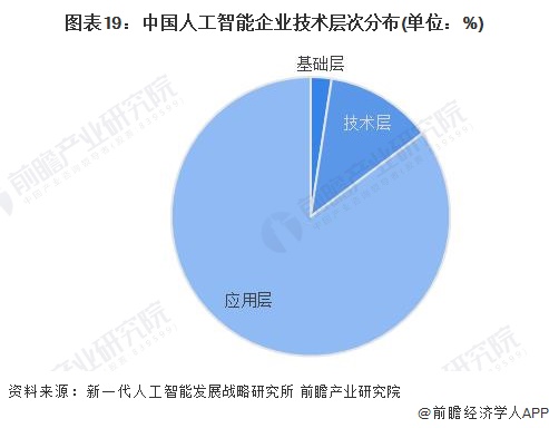 第1310页