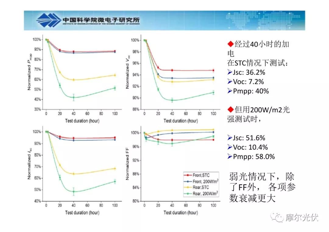 最新pid