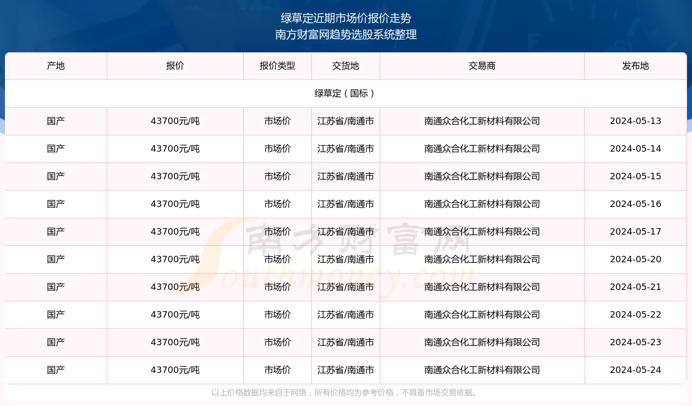 在线商城 第197页