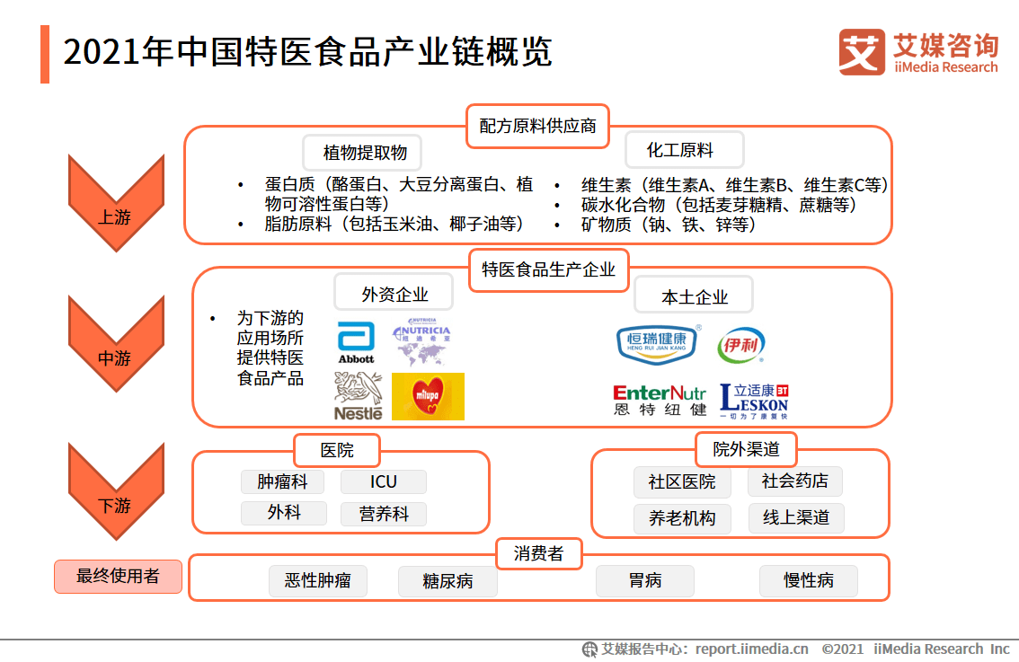 第1288页