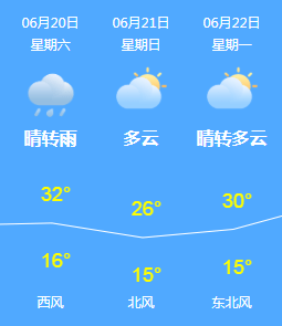 乌苏天气最新预报