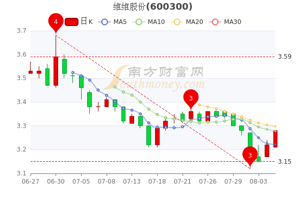 维维股份最新消息