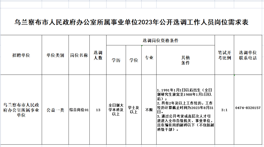 扎兰屯招聘网最新招聘信息及观点论述