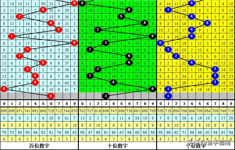 陈亮3D最新预测，揭开未来神秘面纱的探索之旅