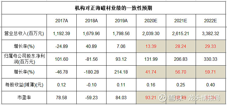 正海磁材最新动态更新，揭秘最新消息