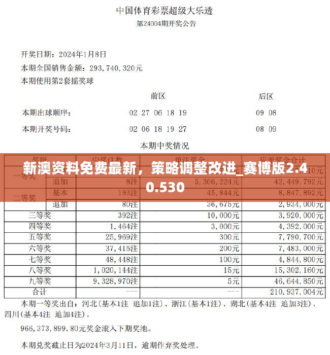 2024年新澳天天开彩最新资料,快速问题处理_传达版22.353