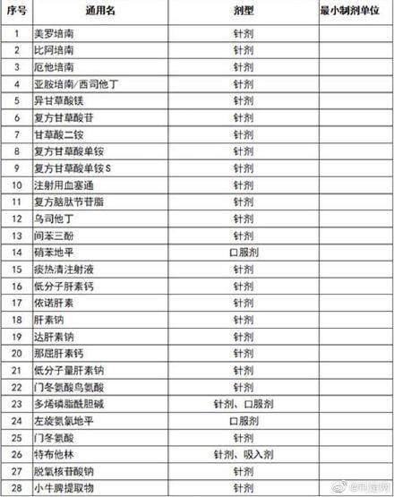 最新集采药品目录