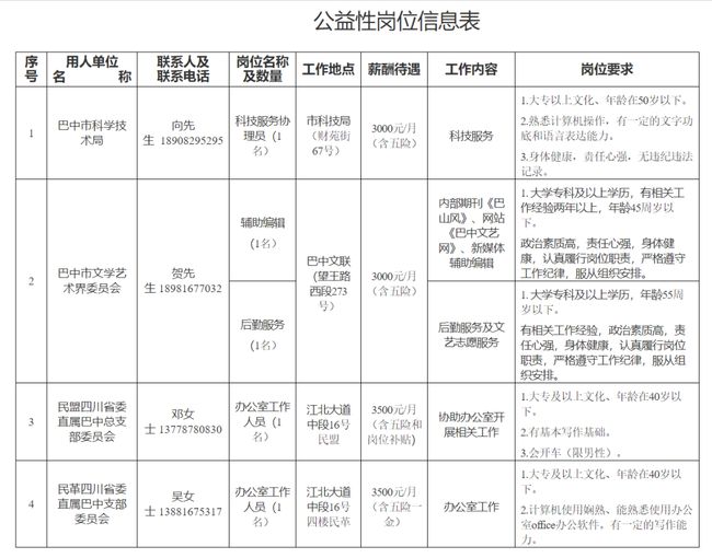 巴中最新招聘信息