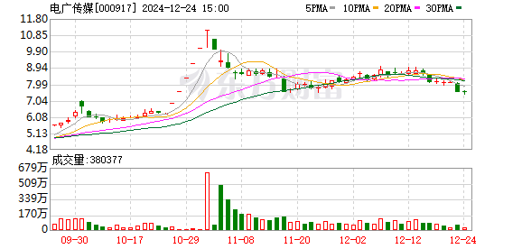 电广传媒最新消息