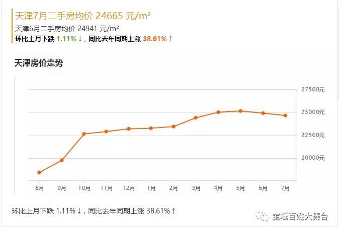 宝坻房价最新,宝坻房价最新