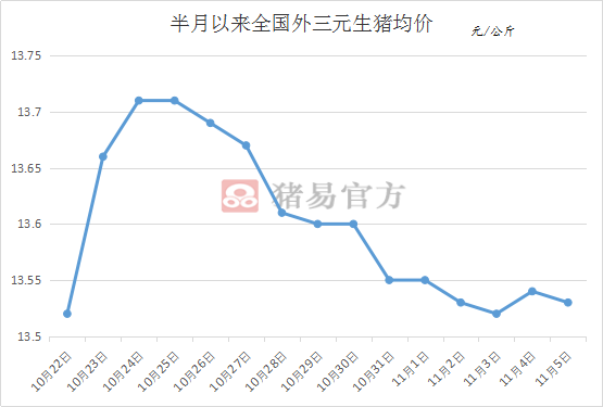 今日全国最新猪价行情