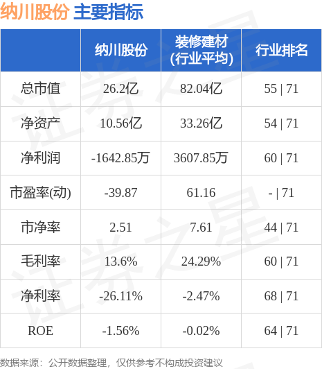 纳川股份最新消息