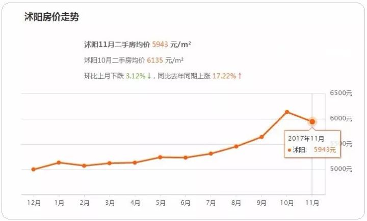 最新沭阳房价动态，变化中的机遇与自信的力量