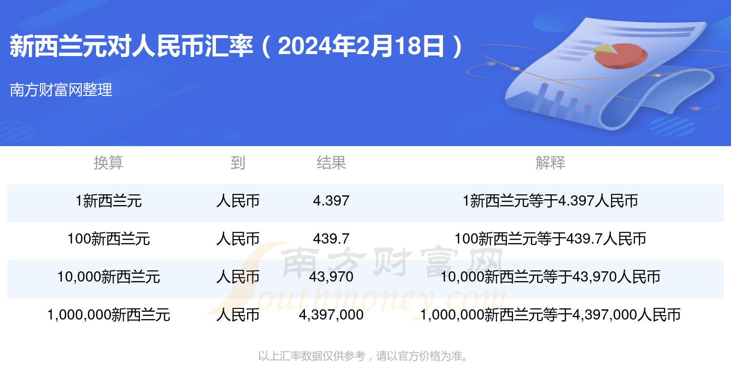 最新新西兰元兑人民币