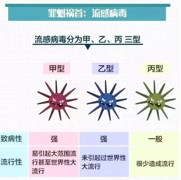 最新传染病疫情