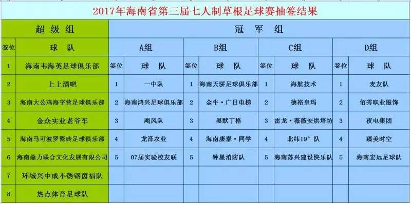 分组2017最新版的4组