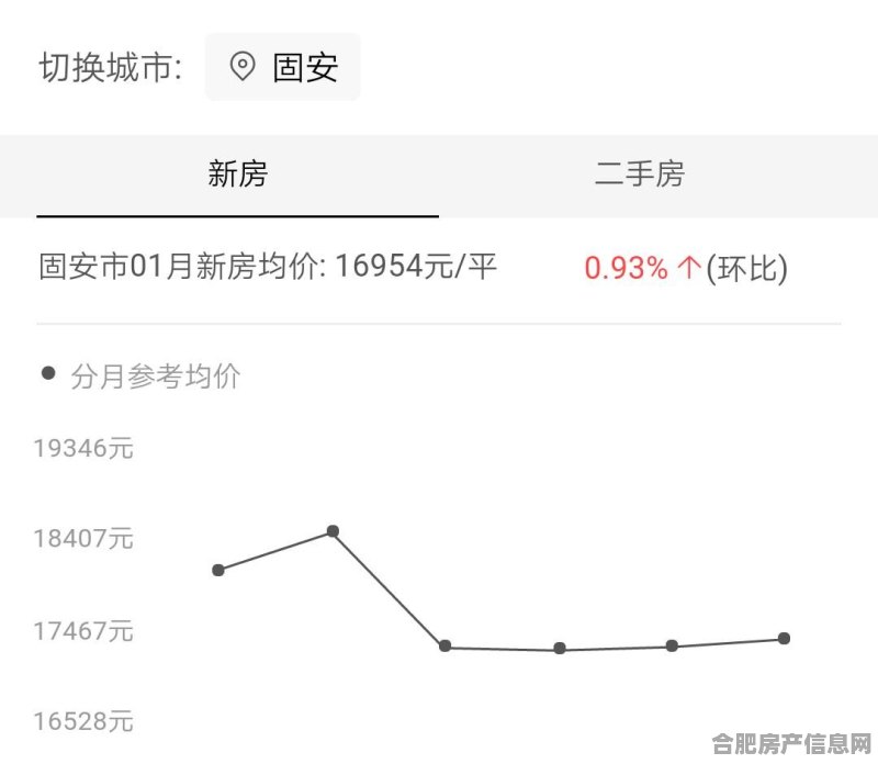 安平房价最新情况峰尚