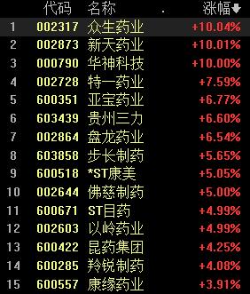 特一药业股票最新消息,MSN应用_多媒体版23.142