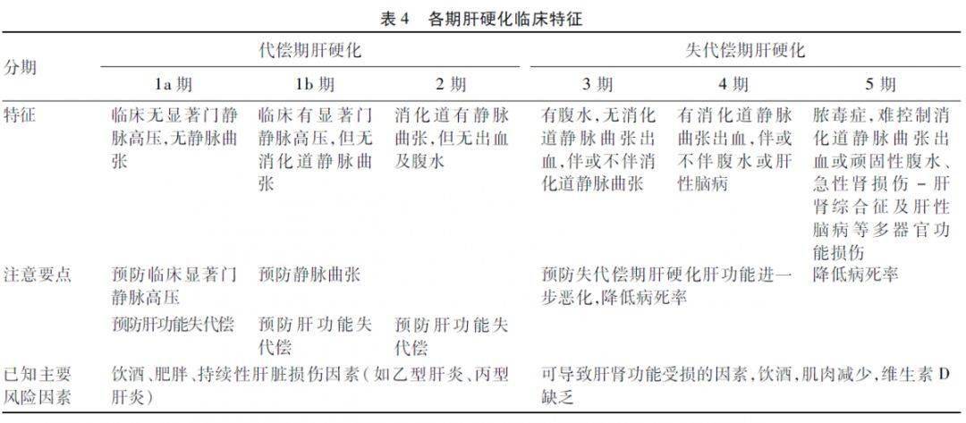 肝性脑病分期5期最新