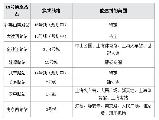 地铁13号线最新动态，温馨旅程的进展更新