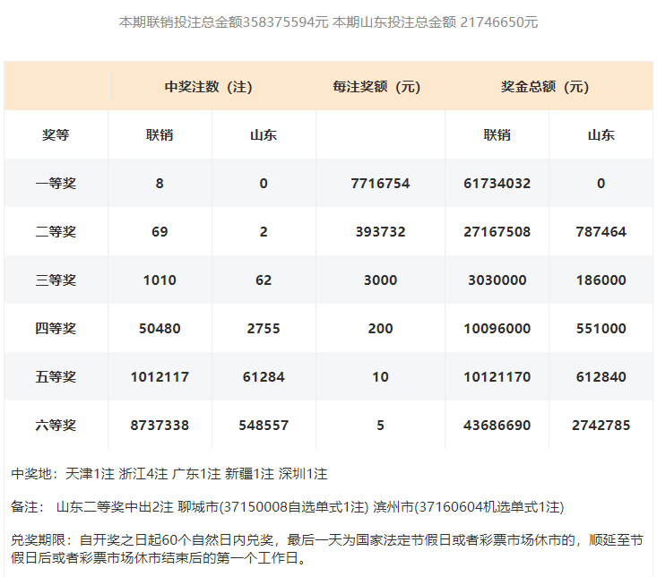 山东群英会最新开奖号