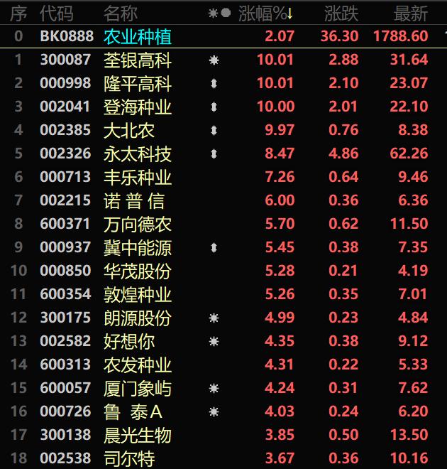 永太科技最新消息新闻