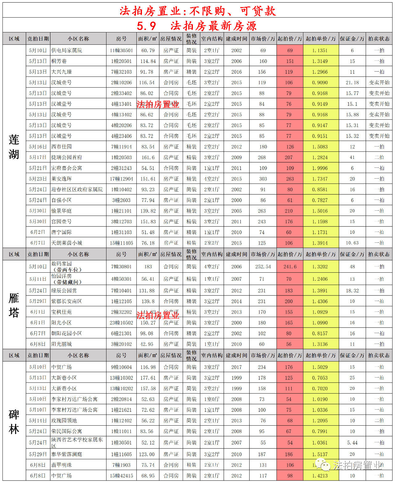 在线商城 第147页