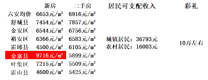 桐城市房价最新消息