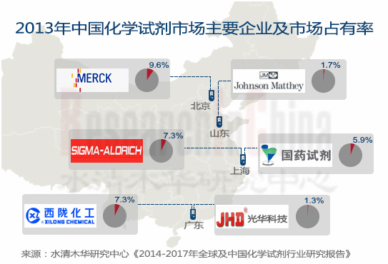 中国化学最新消息2017