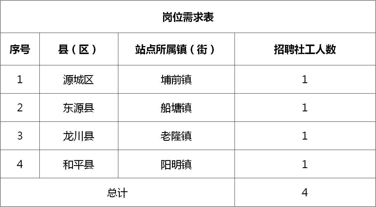 江川工业园区最新招聘