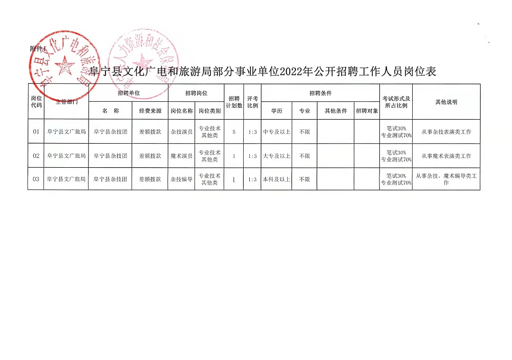 介休市组织部最新公示消息发布