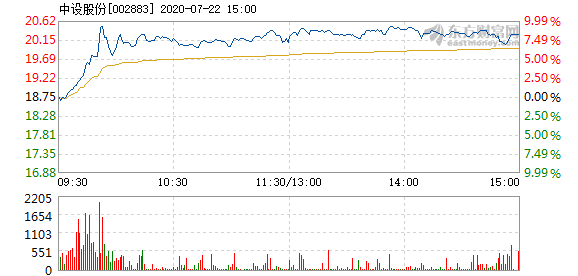 关于我们 第204页