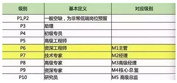 2017香港最新工资水平