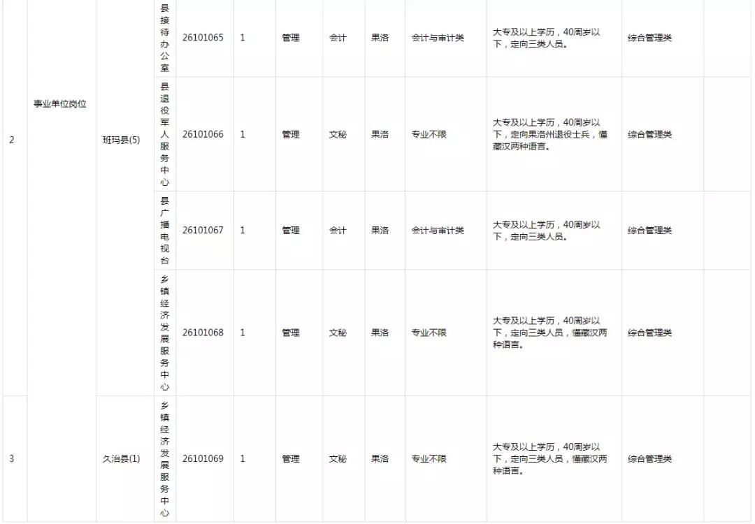 在西宁市最新招聘信息,在西宁市最新招聘信息背后，一场人生的华丽转变正在上演