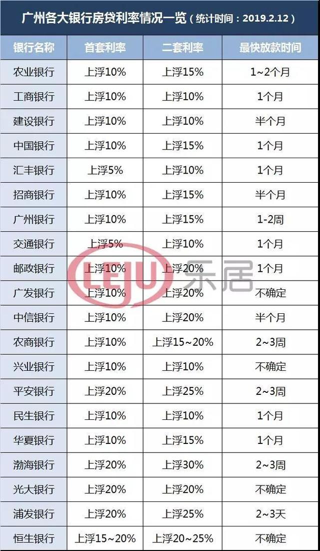 银行贷款利率最新消息