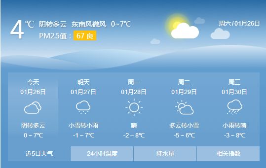 太原市最新天气预报