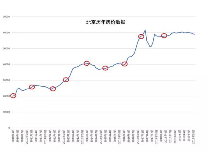 北京房价最新走势图详解，购房指南与步骤攻略